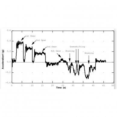 25-g Akcelerometras 1