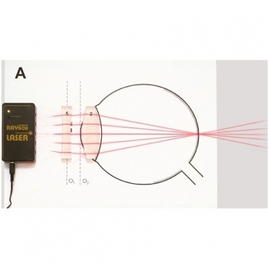 Demonstracinis rinkinys „Geometrinė optika“ magnetinei lentai 3