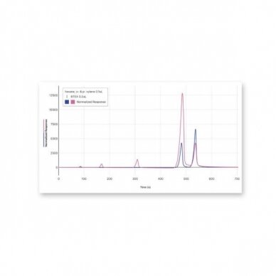 Go Direct® Mini GC™ chromatografas 1