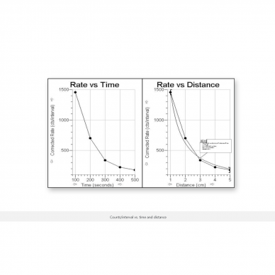 Vernier Radiacijos matuoklis 2