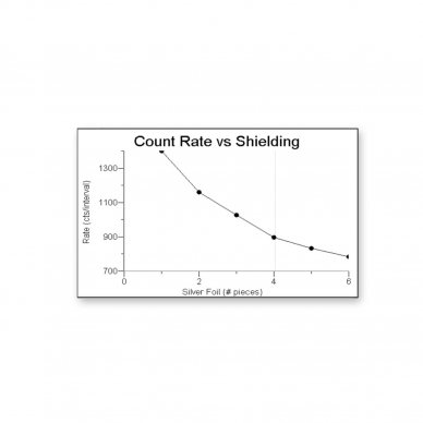 Vernier Radiacijos matuoklis 3