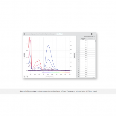 Vernier UV-VIS spektrofotometras 1